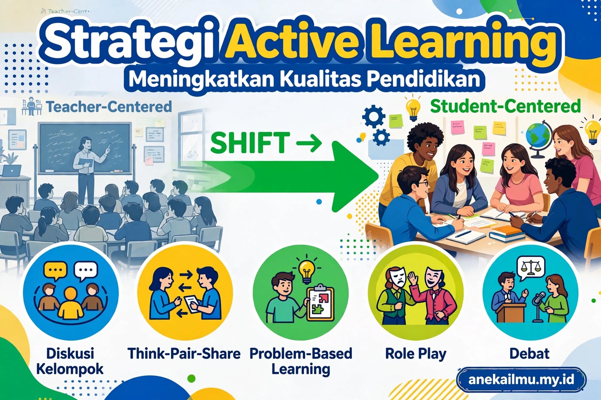 Strategi Pembelajaran Active Learning untuk Meningkatkan Kualitas Pendidikan