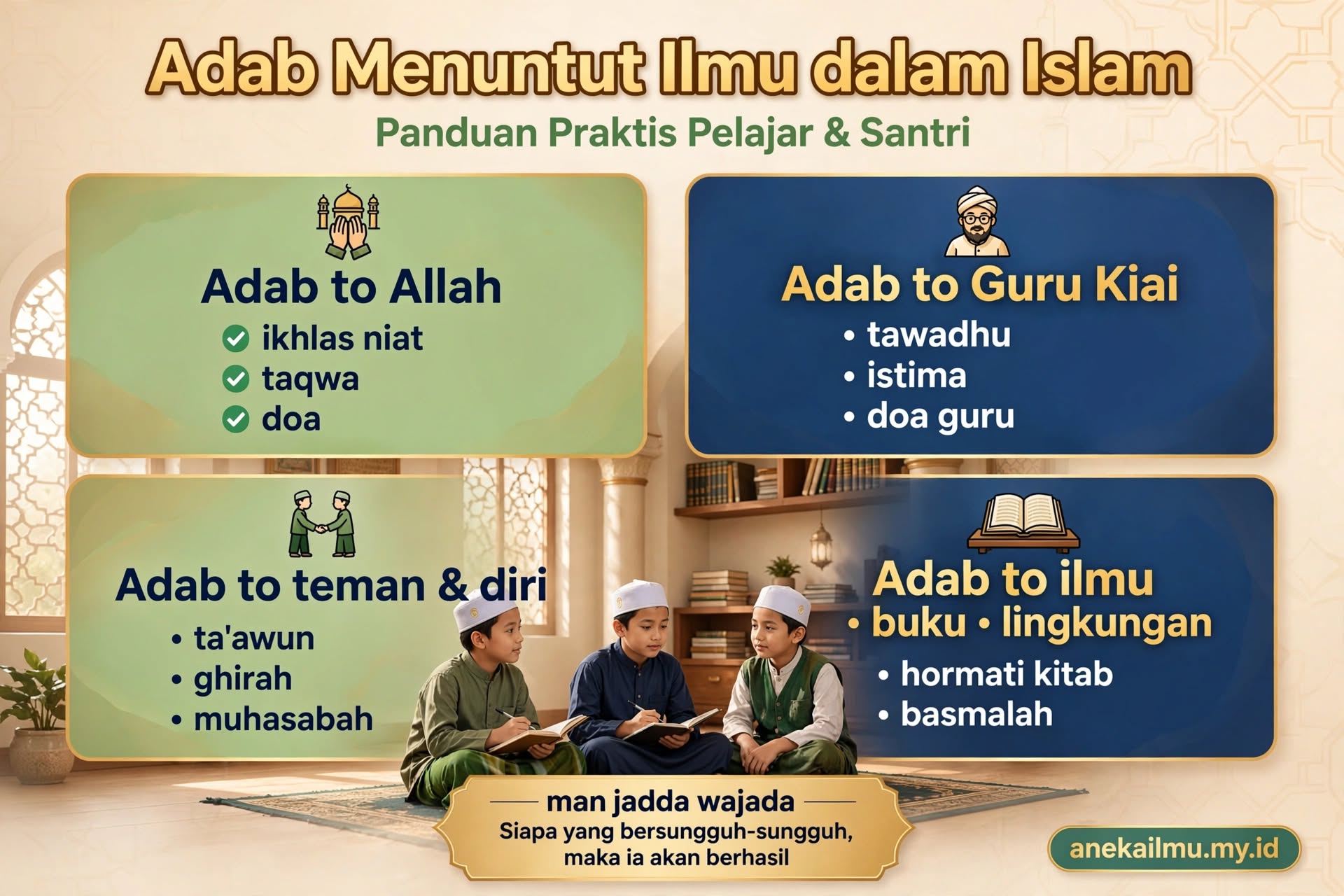 Adab Menuntut Ilmu dalam Islam: Panduan Praktis Bagi Pelajar dan Santri