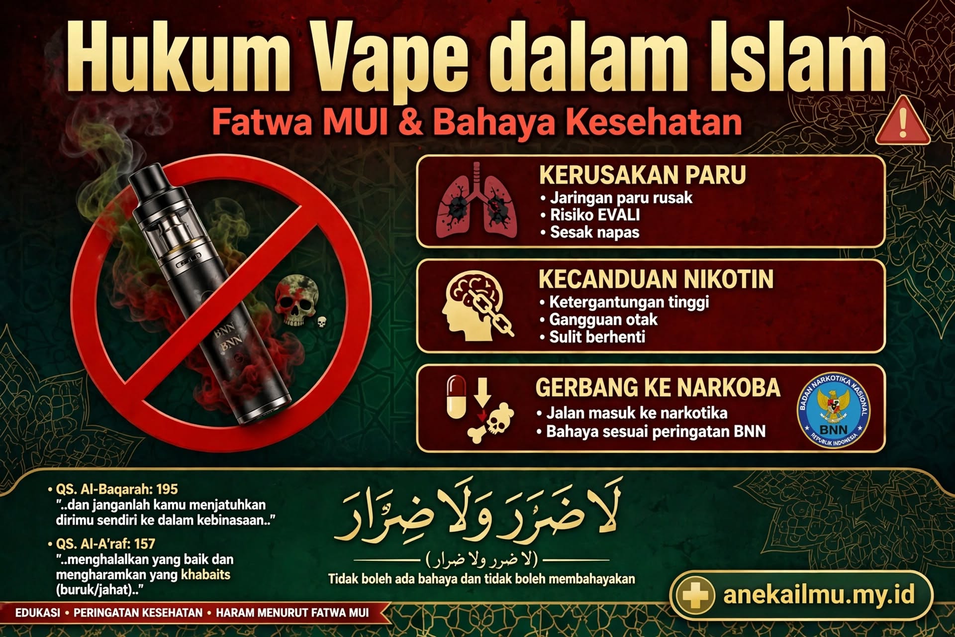 Memahami Hukum Vape dalam Islam: Perspektif Kesehatan dan Urgensi Fatwa MUI