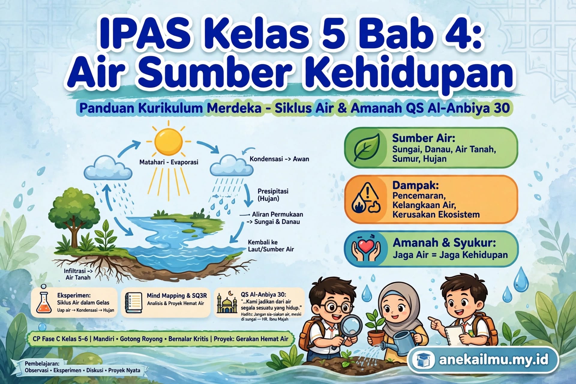 Panduan Lengkap Materi IPAS Kelas 5 Bab 4: Air Sumber Kehidupan Kurikulum Merdeka