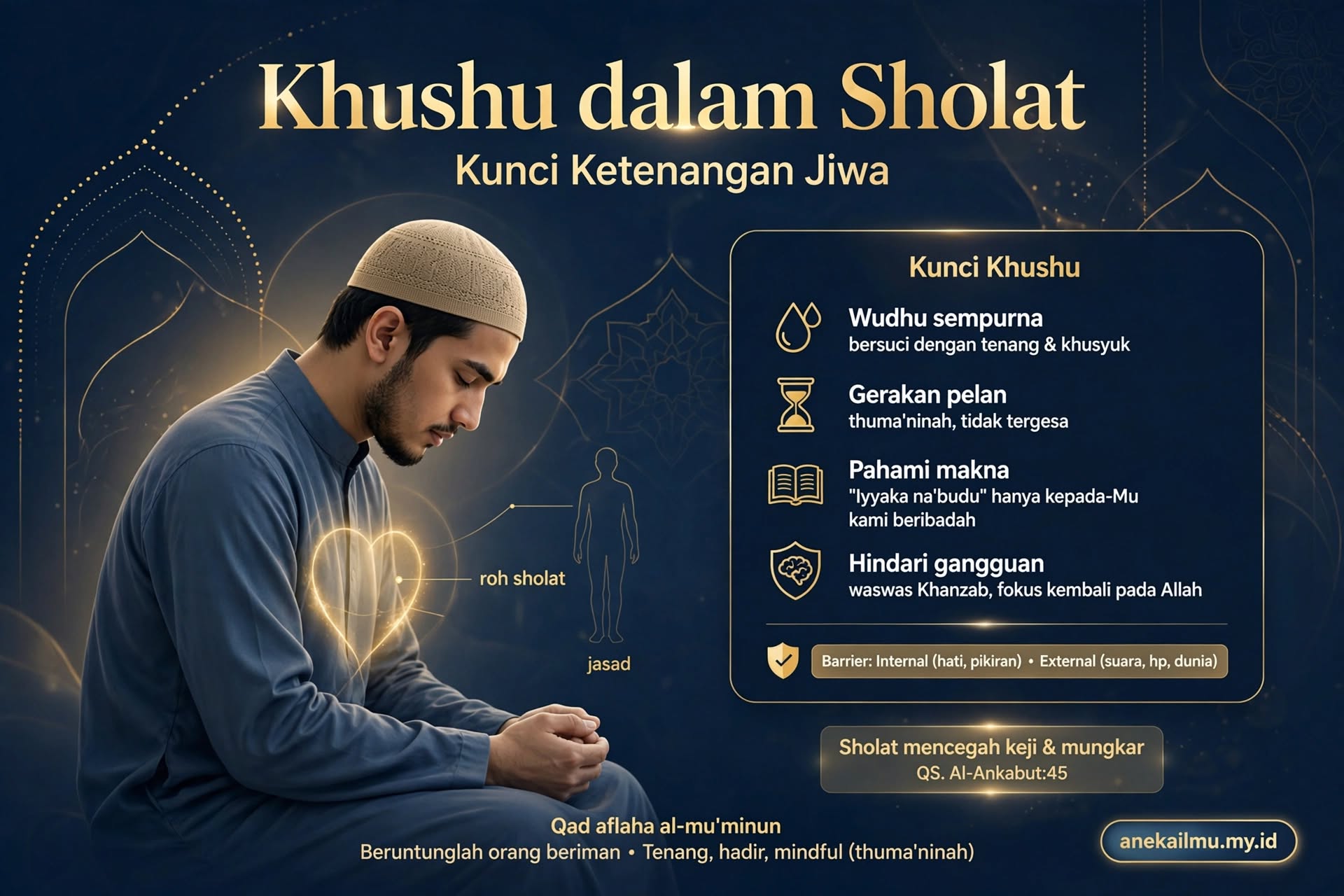 Khushu’ dalam Sholat: Kunci Mencapai Ketenangan Jiwa