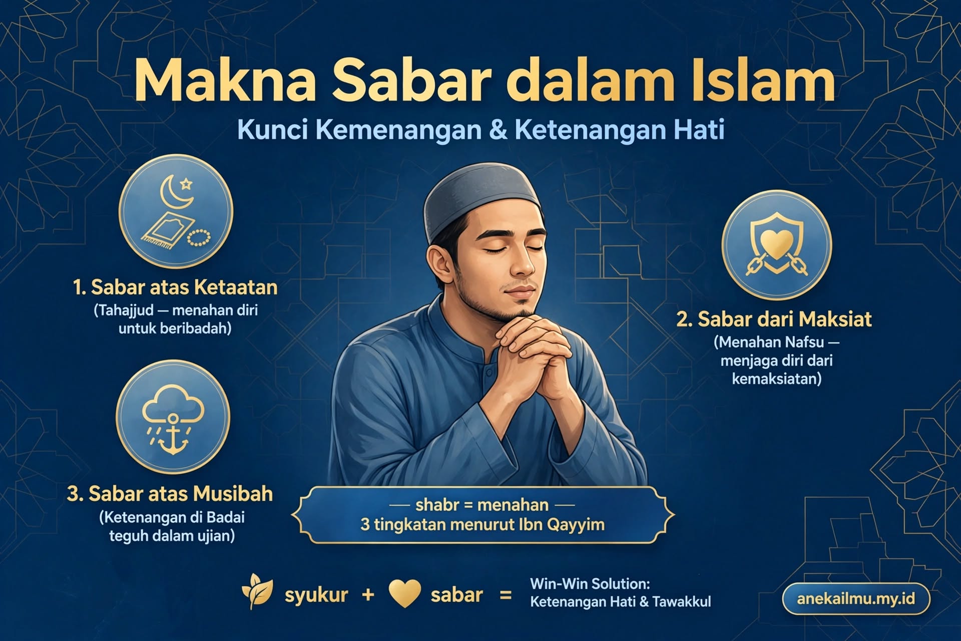 Makna Sabar dalam Islam: Kunci Kemenangan dan Ketenangan Hati