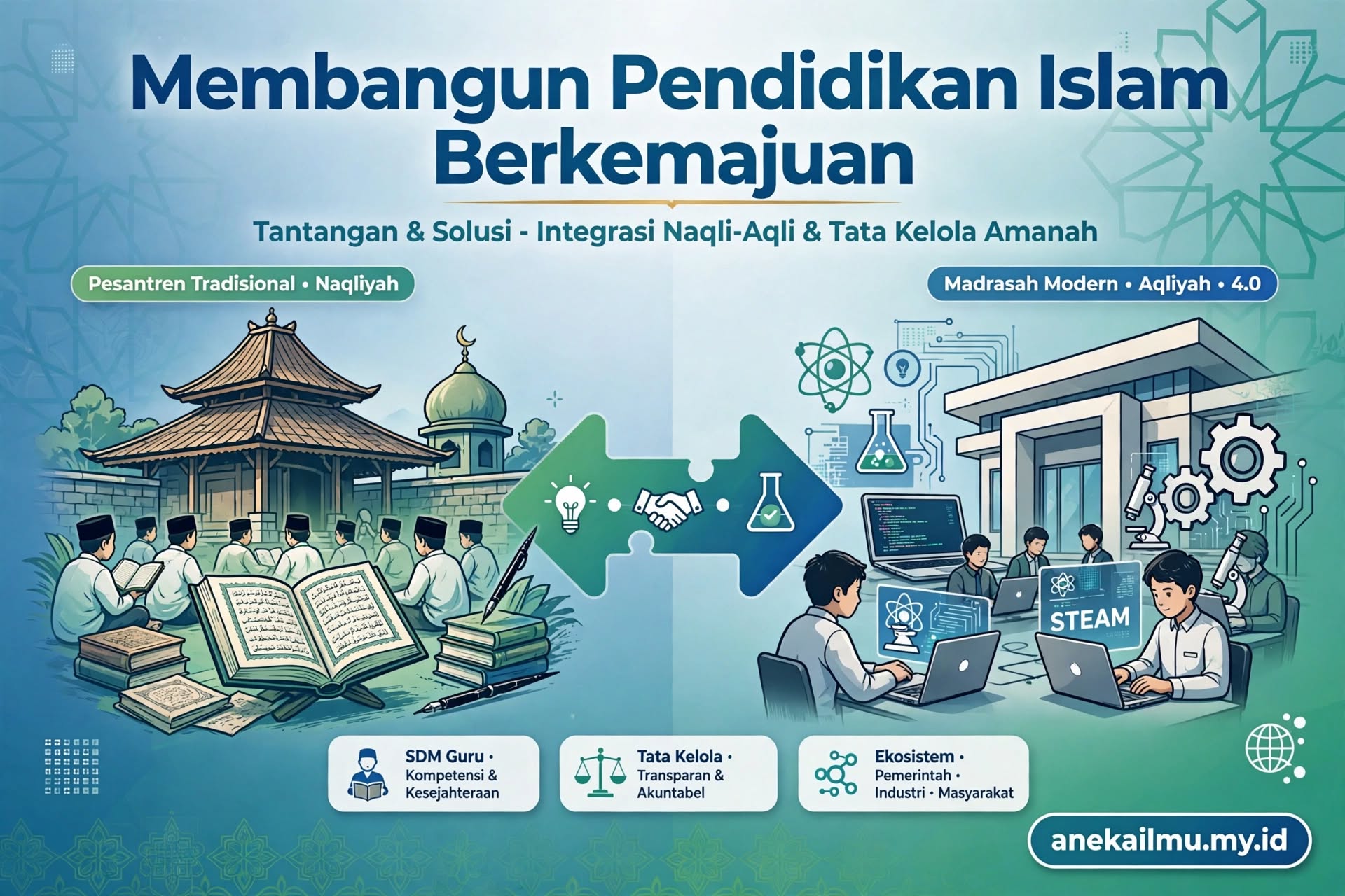 Membangun Pendidikan Islam yang Berkemajuan: Tantangan Kebijakan dan Solusi Praktis