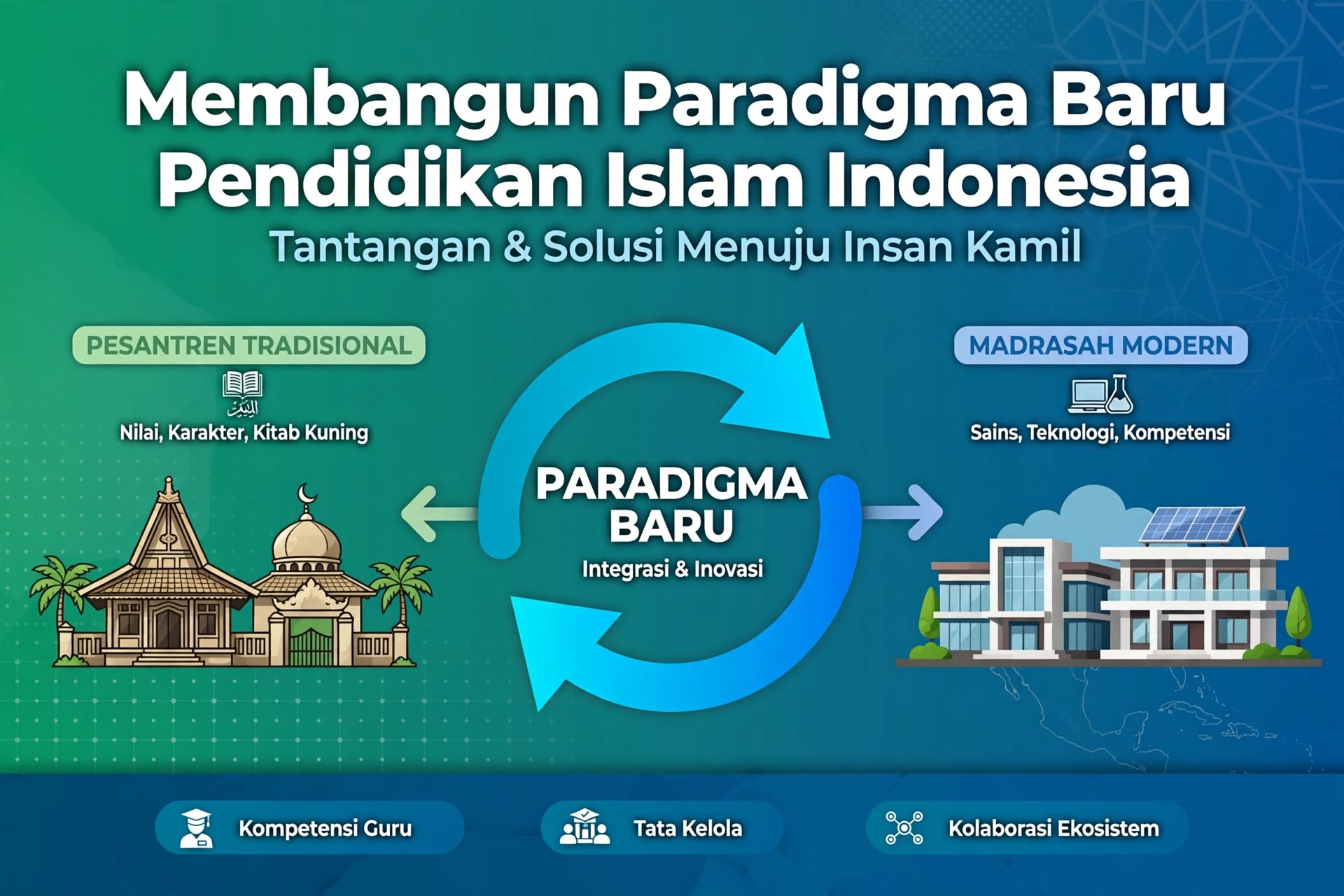 Membangun Paradigma Baru Pendidikan Islam di Indonesia: Tantangan dan Solusi