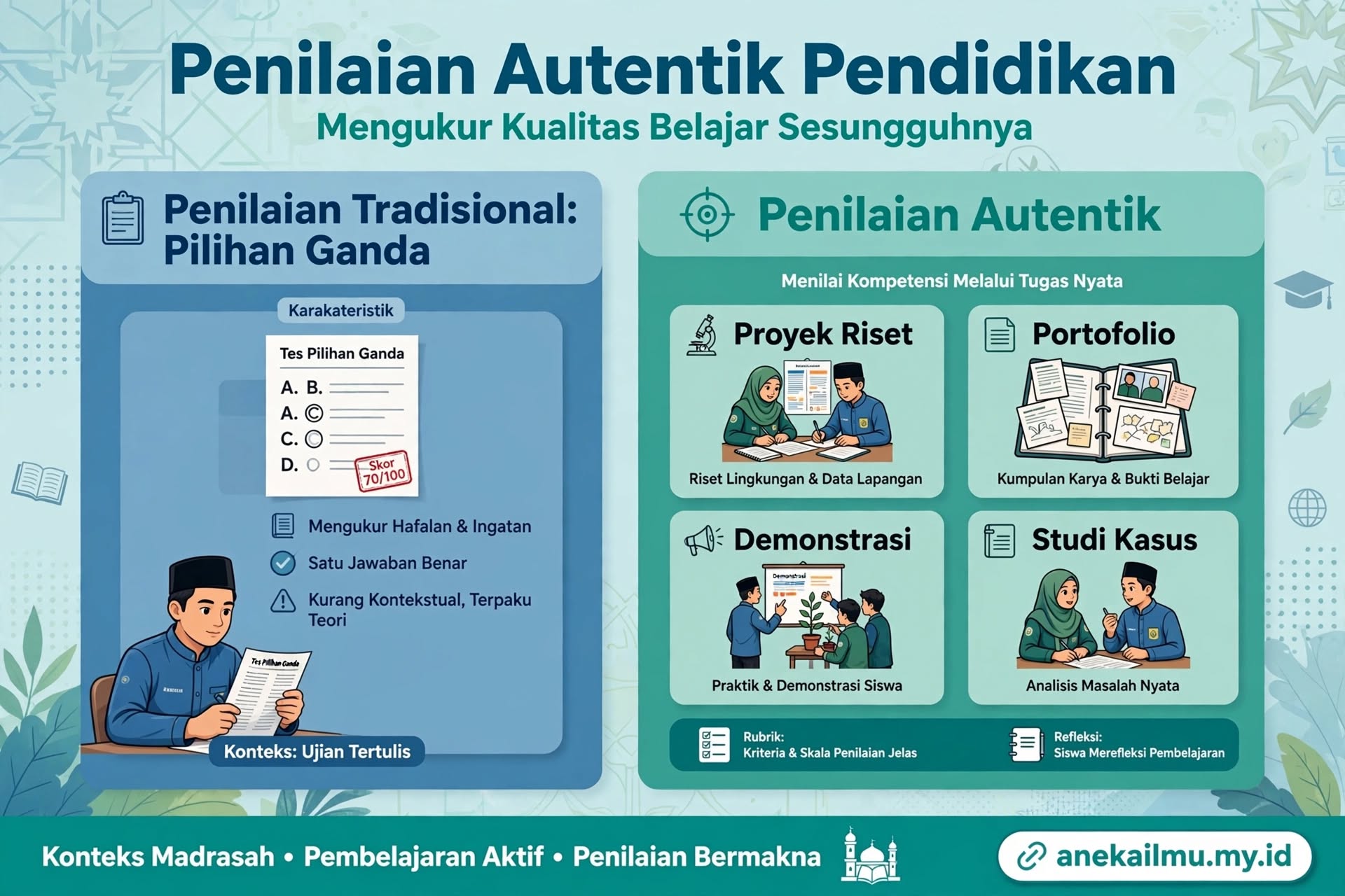 Penilaian Autentik: Mengukur Kualitas Belajar yang Sebenarnya
