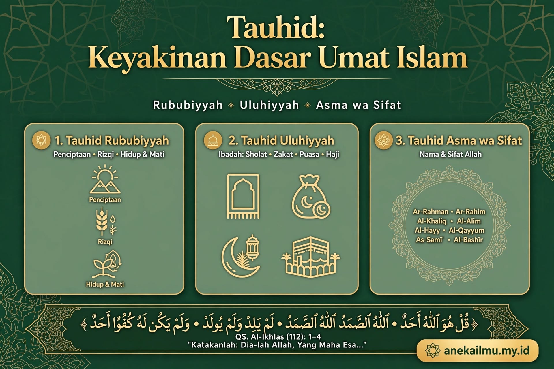 Tauhid: Mengenal Keyakinan Dasar Umat Islam