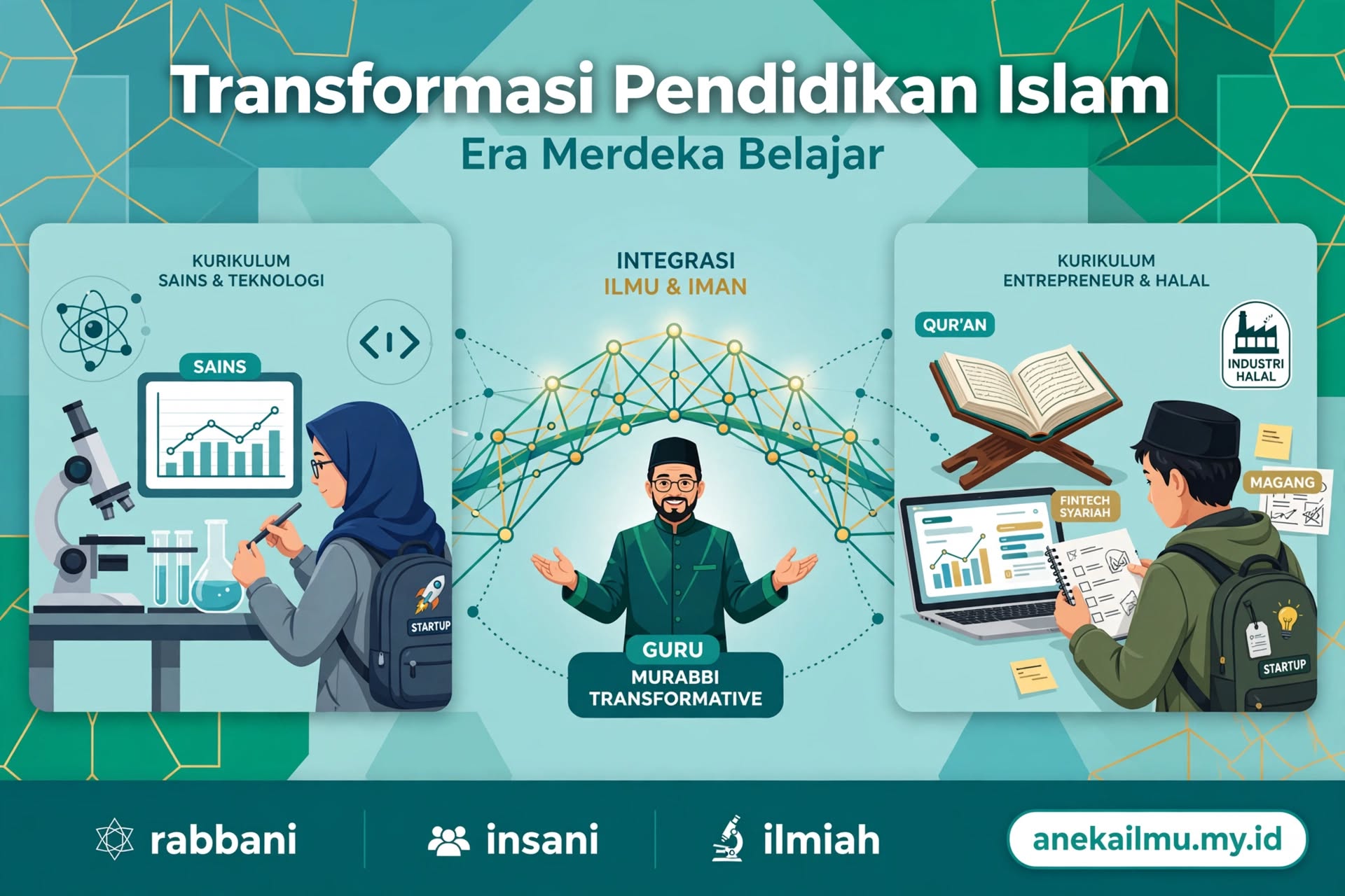 Meretas Jalan Baru: Transformasi Pendidikan Islam di Era Kebijakan Merdeka Belajar